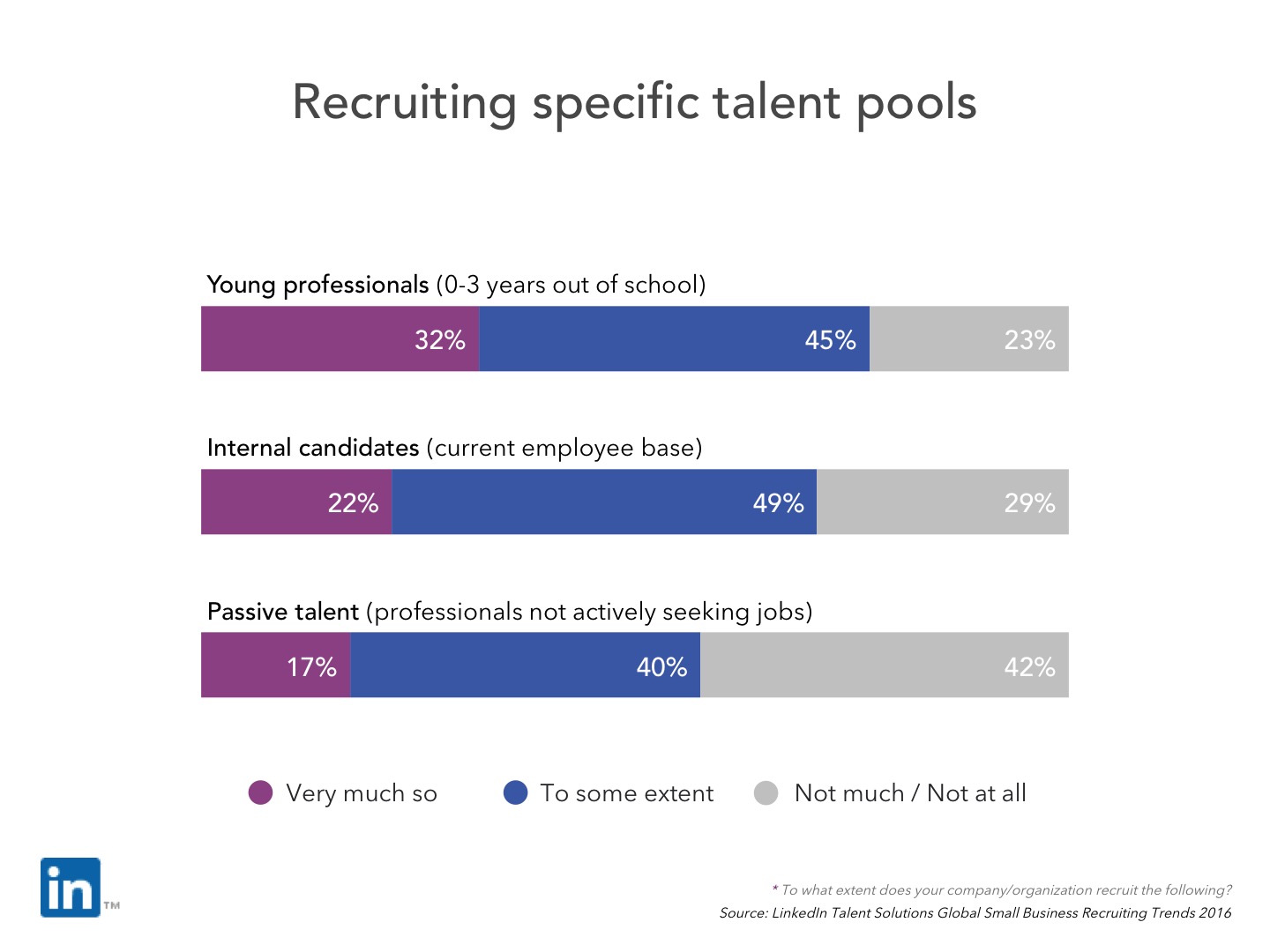 Slide 10 - Recruiting young professionals, internal candidates and passive talent
