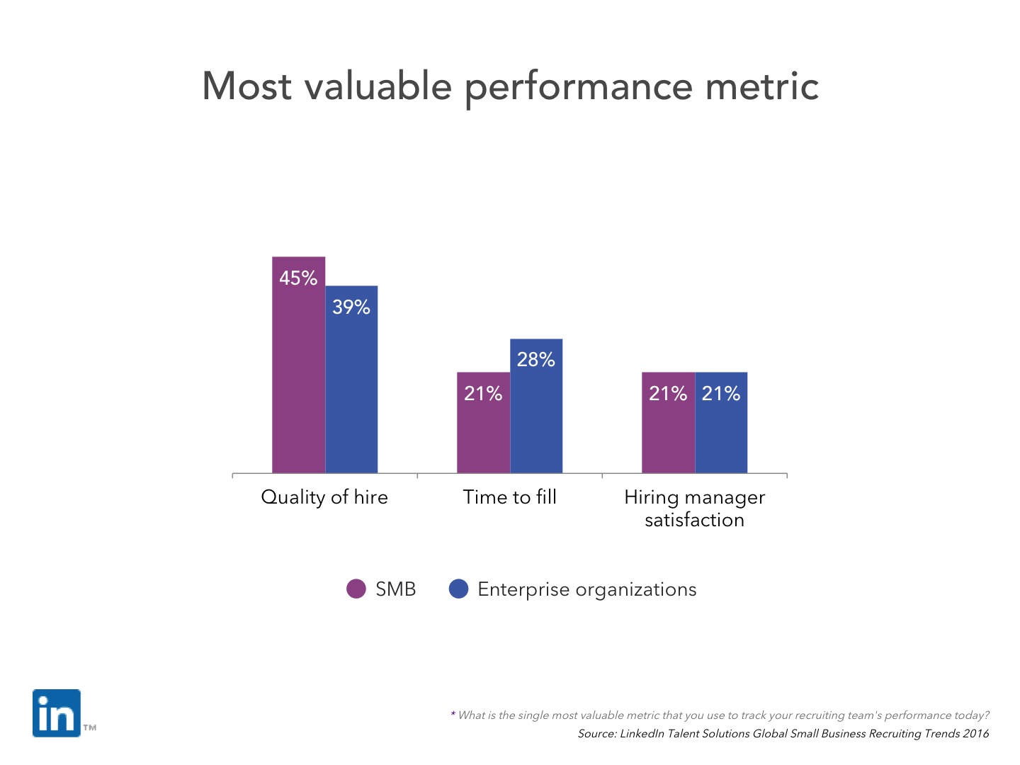 Slide 13 - Most valuable metric