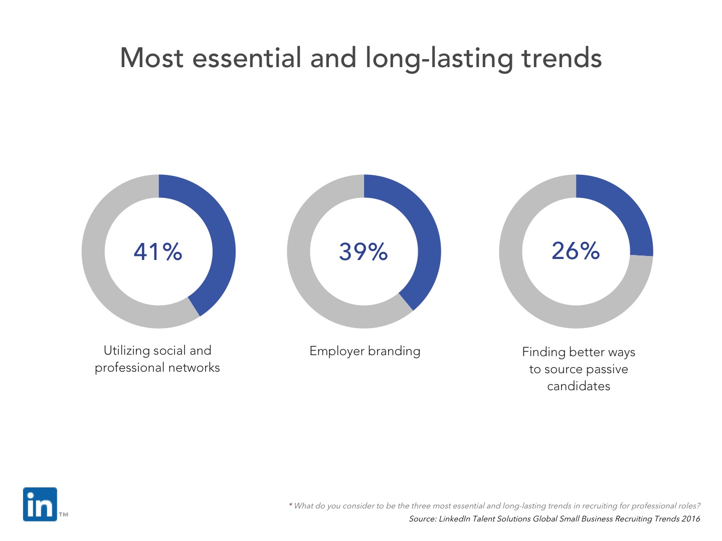 Slide 19 - Most essential and long-lasting trends