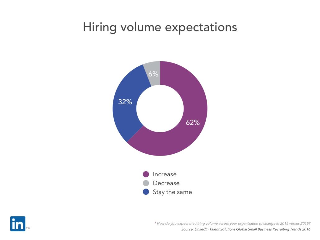 Slide 6 - Hiring volume expectations